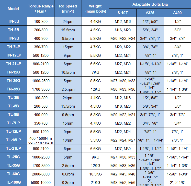 hanpu torque wrench catalog hanpu torque wrench catalog